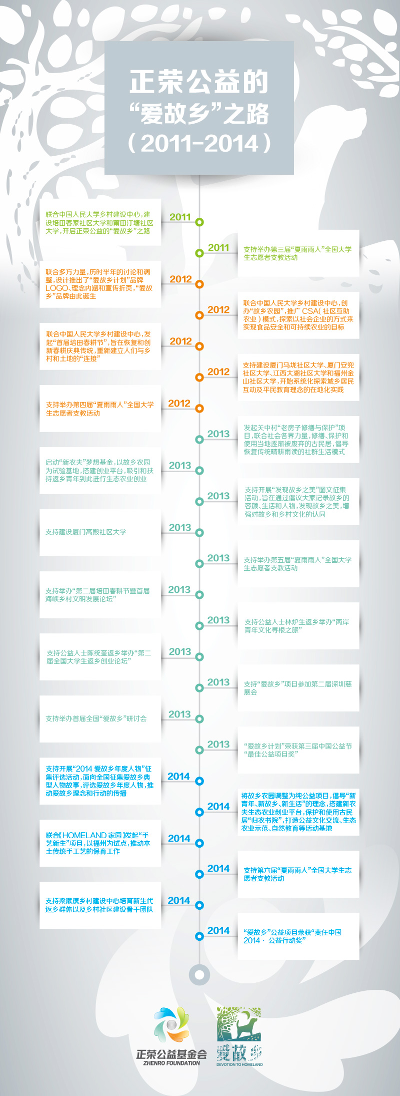 正荣公益爱故乡时间轴3.jpg