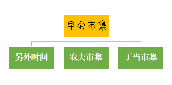 早安架构.png