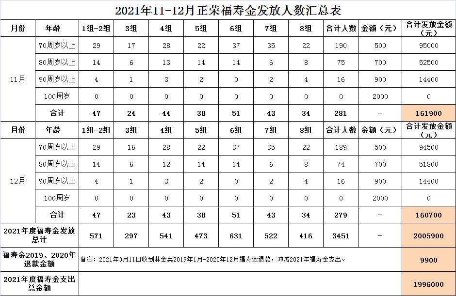 汇总.png 汇总.png